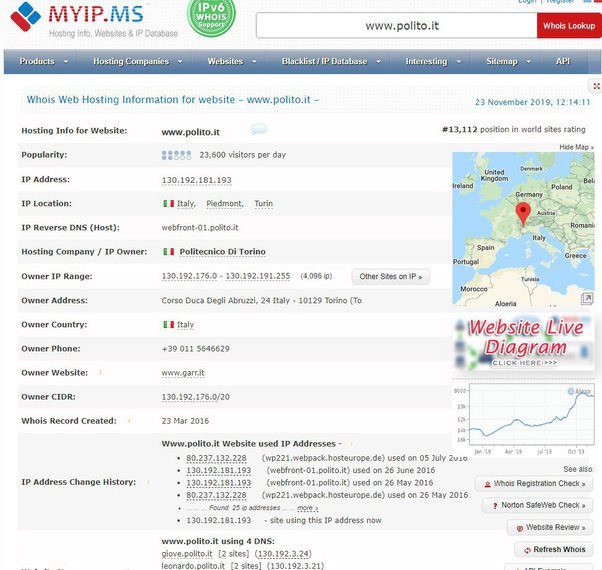 Why is showing my wrong location in a map using an IP