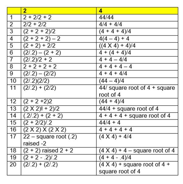 Some people, including myself, think that scientific or mathematical