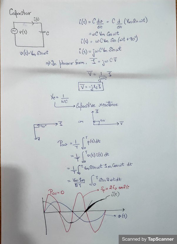 Average Power of Inductor and Capacitor RyleekruwCunningham