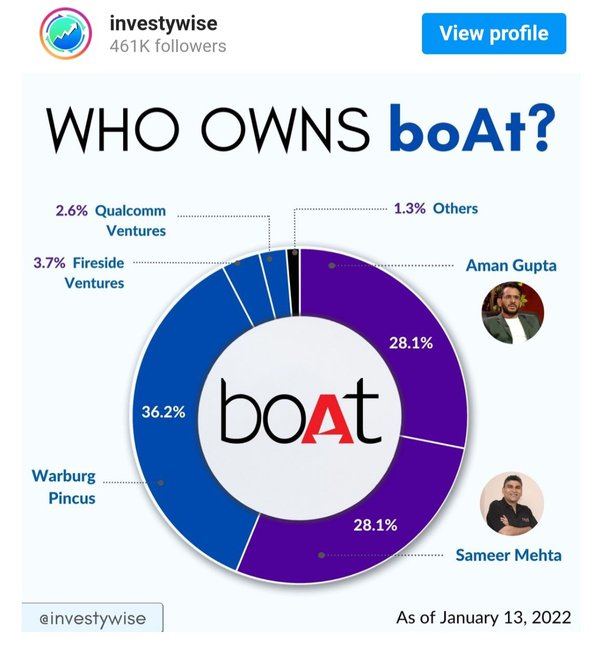 Why did Shark Tank's Ashneer Grover apologise to Kapil Sharma when he asks about his temper