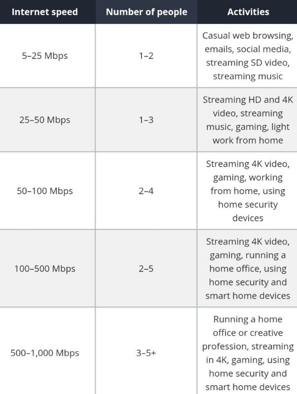 how many devices can 15 mbps handle bonesteelalden