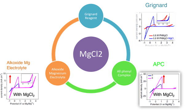 What Is Compound Name Of Mgcl2? - Quora