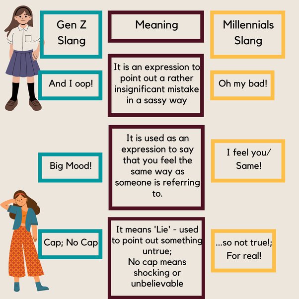 65 Gen Z Slang Words, Sayings Phrases And Their Meanings, 59 OFF