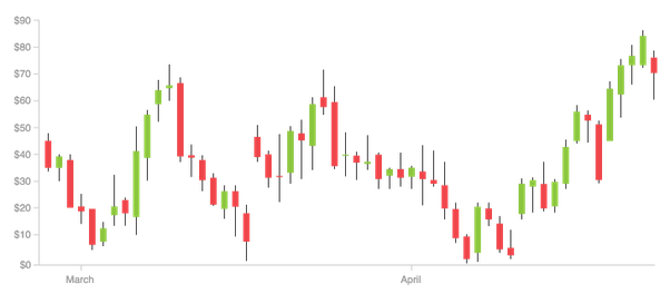 How To Read Candlesticks In Trading - Quora