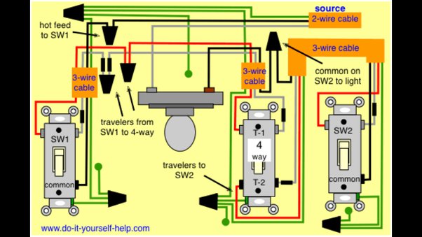 Is It Possible To Wire A 4 Way Circuit With The Power Middle Switch Quora