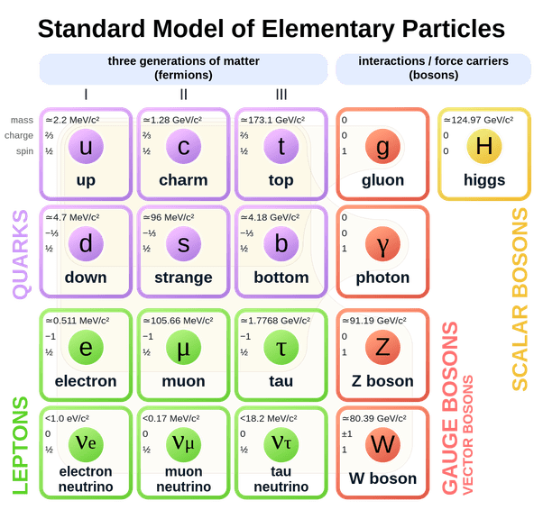 What is the threshold energy for the production of a protonantiproton