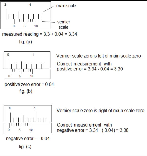 What does ‘zero error’ in vernier calipers means? Quora
