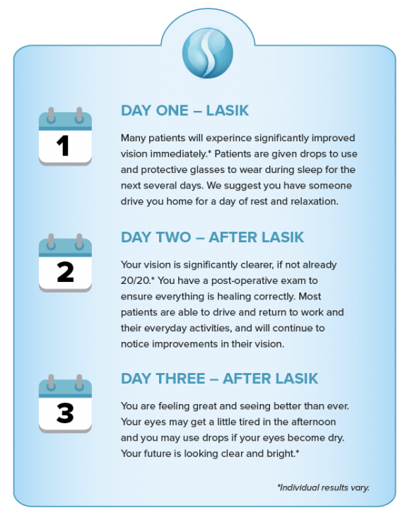 How long will it take to have clear vision after lasik laser surgery