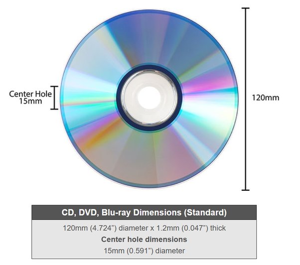 What is the difference between CDs and DVDs in terms of size? Why do