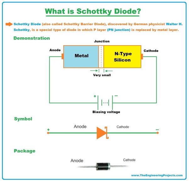 What is the principle of a Schottky diode? Quora