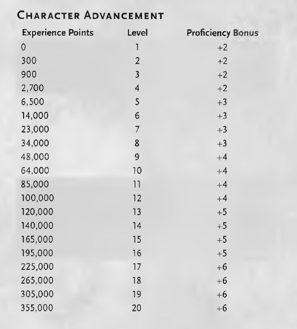 Dnd 5e Xp Level Chart | Hot Sex Picture