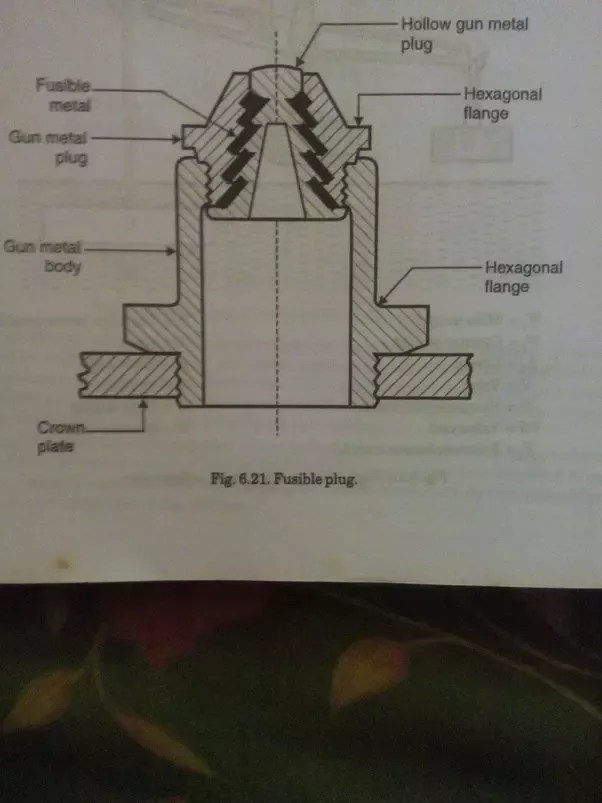 Fusible Plug In Boiler