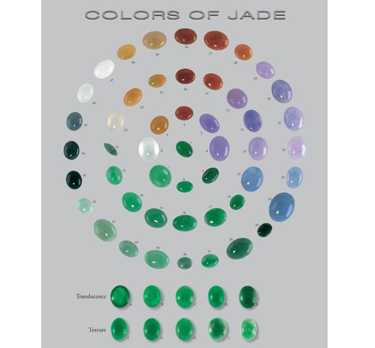 How much does jade cost per carat? Quora