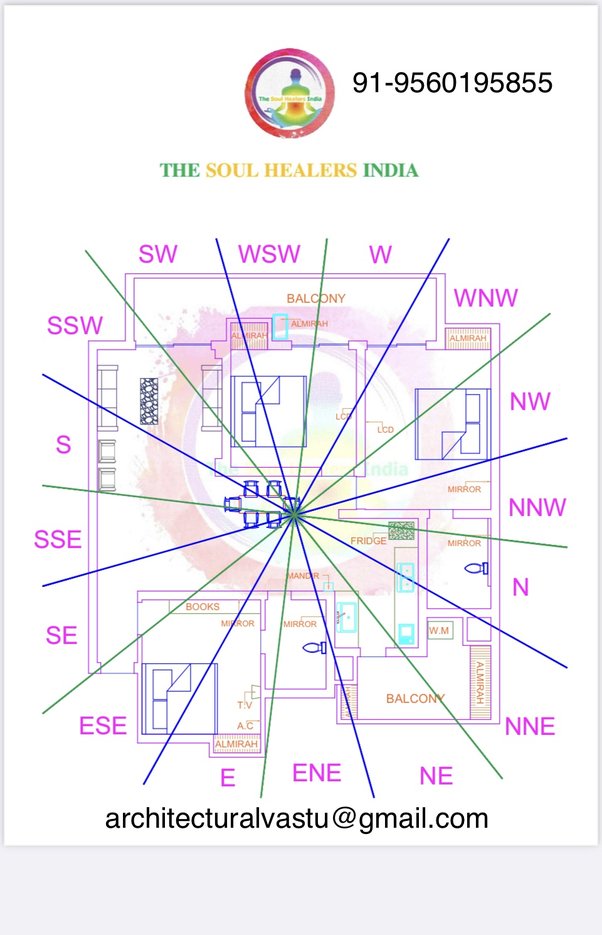 Clocks Vastu, 45 OFF www.congressintercultural.eu