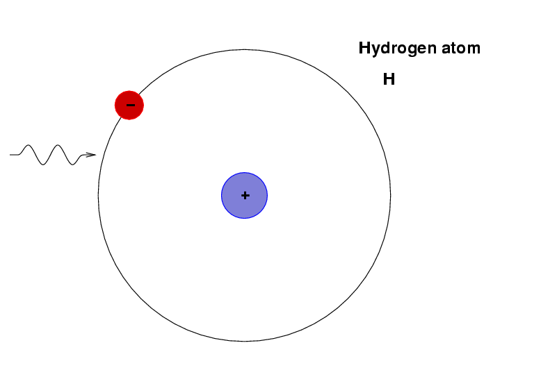 Atomic Makeup Of Hydrogen Makeupview.co