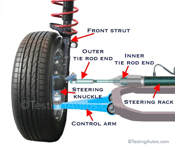Tie Rod Ends | dsmileplanning.com