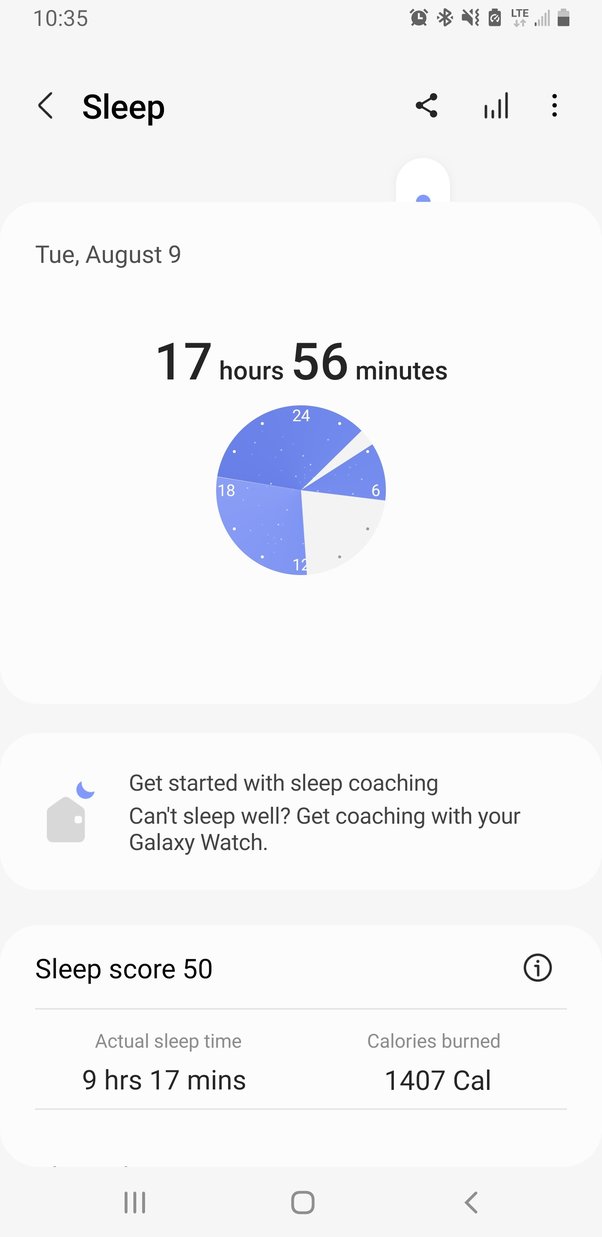 How long can a person survive with only 3 hours of sleep every night
