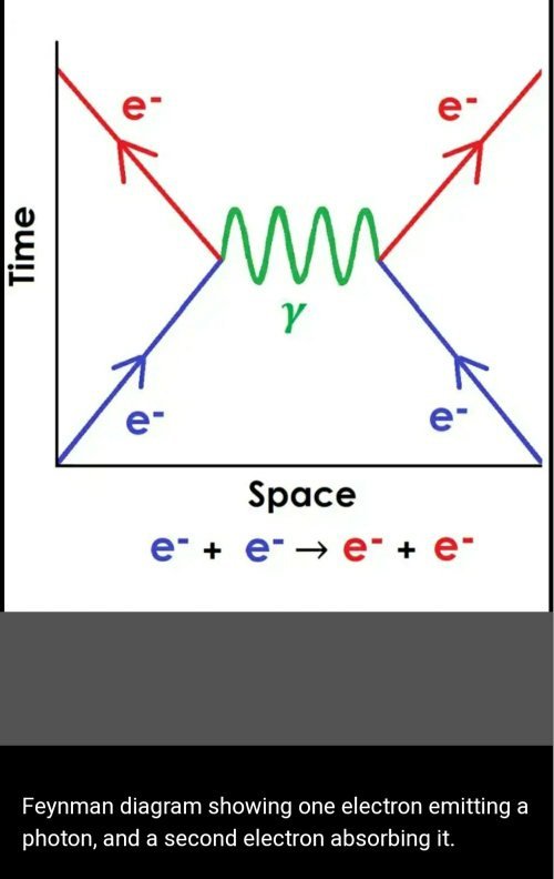 Why are fields described by linear equations if photons