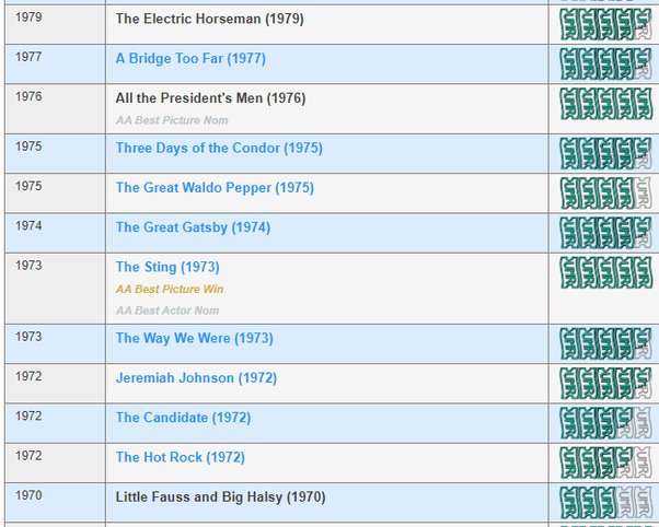 Who Was The Highest Grossing Male Movie Star Of The 1970S? - Quora