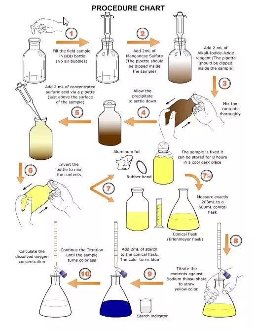 Chemistry Do Both Iodine And Potassium Iodide, 41 OFF