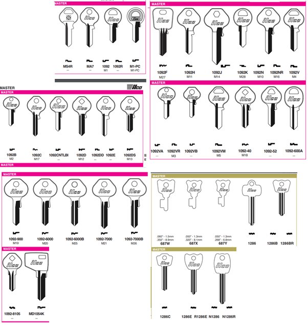 Types of keys All Locks, keys