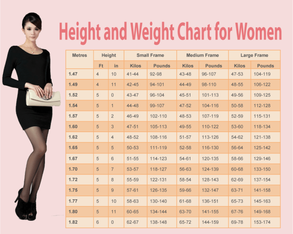 What Is A Healthy Weight For A 5′3 Female? - Quora