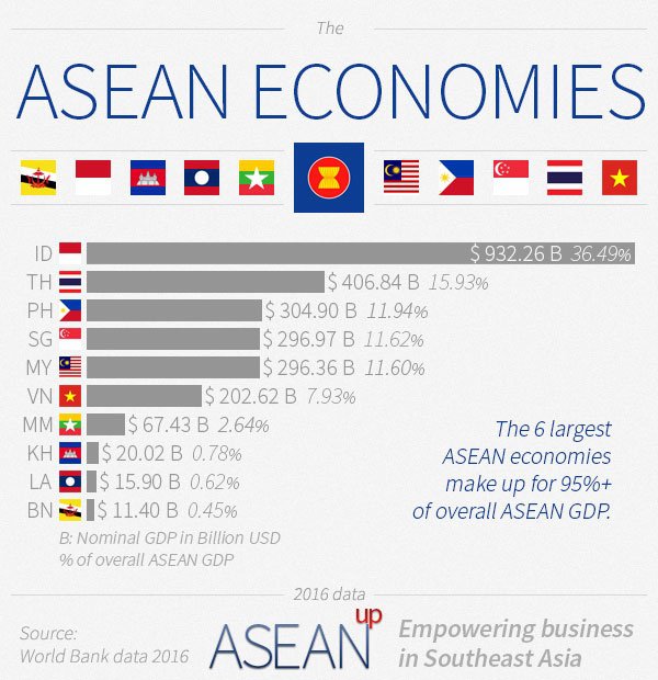 How Does Malaysia Compare To Indonesia? - Quora