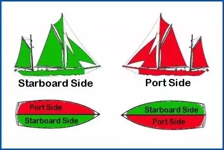 What Is The Meaning Of Port, Starboard, Bow And Stern? - Quora