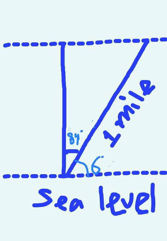 How long does it take to adjusted to a change in altitude, for