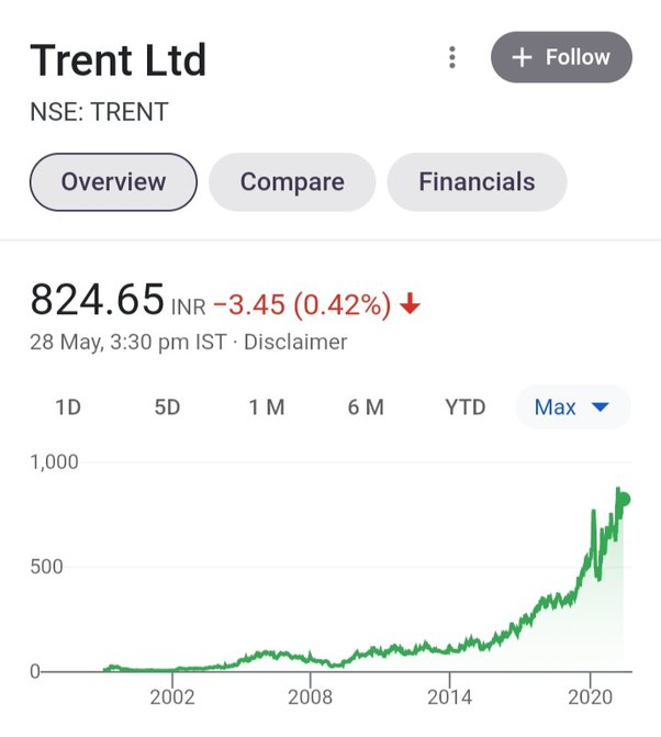 What are the advantages of Big Basket if it is acquired by Tata? Quora