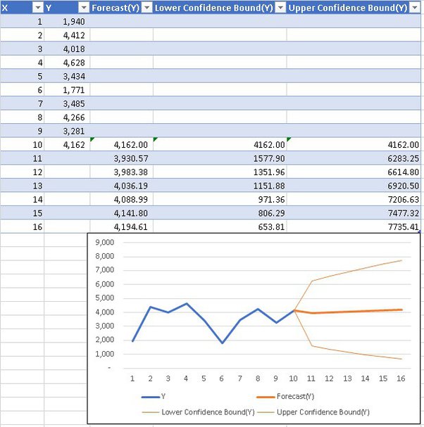 How to add a forecast sheet in Excel Quora