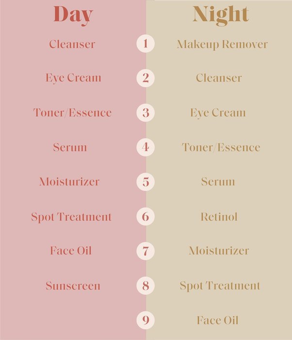 What is the right method and right time to use cleanser, toner and