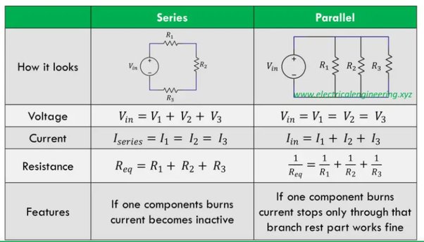 In A Circuit With Series And Parallel Connection Of Resistors How Should I Calculate For Voltage Drop Quora