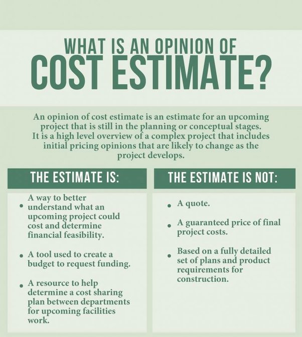 35+ Framing Cost Calculator DanileKeone
