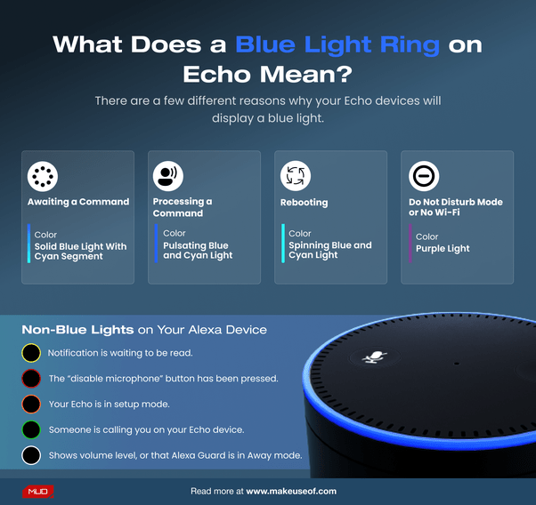 What do the color rings mean for the 4th generation Alexa Echo Dot? Quora