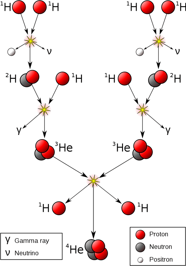 What makes a type Ia supernovae a good standard candle and useful for finding distances? Quora
