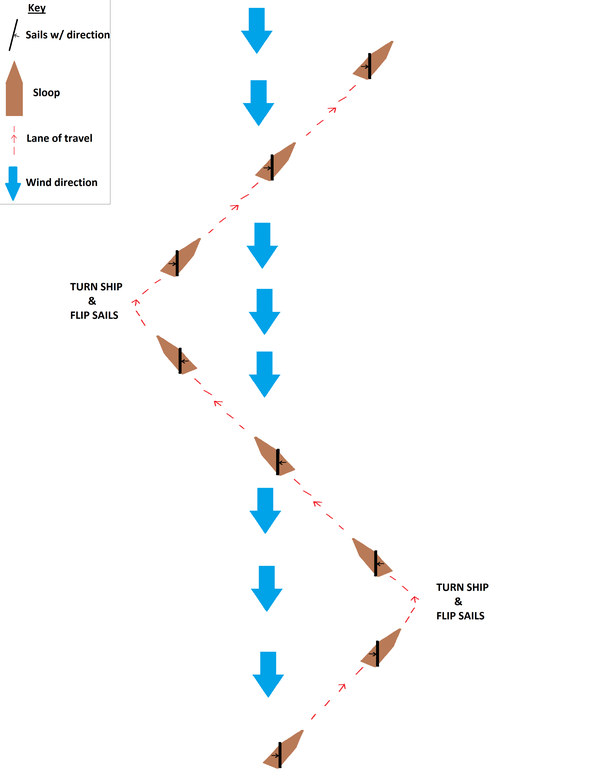 How much weight can a 15th16th century ocean going ship carry? Quora