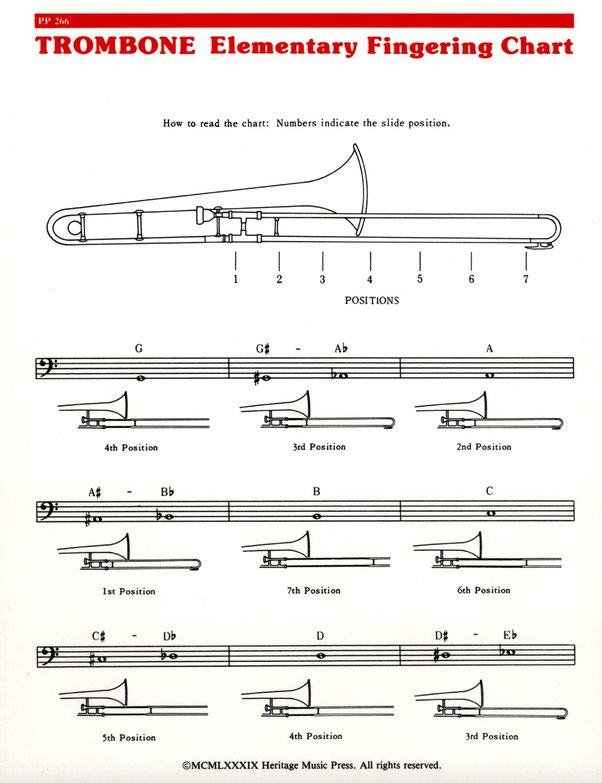 Why do trombones have slides instead of valves? Quora