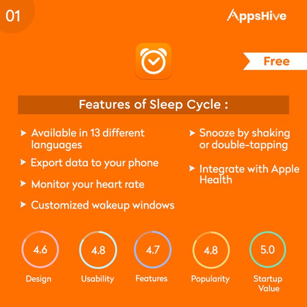 Do sleep apps really work? Quora