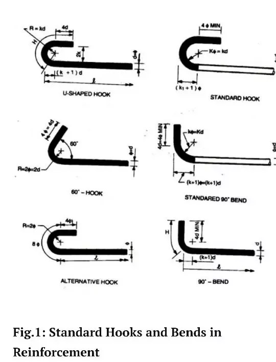Headed And Mechanically Anchored Bars In Tension, 43 OFF