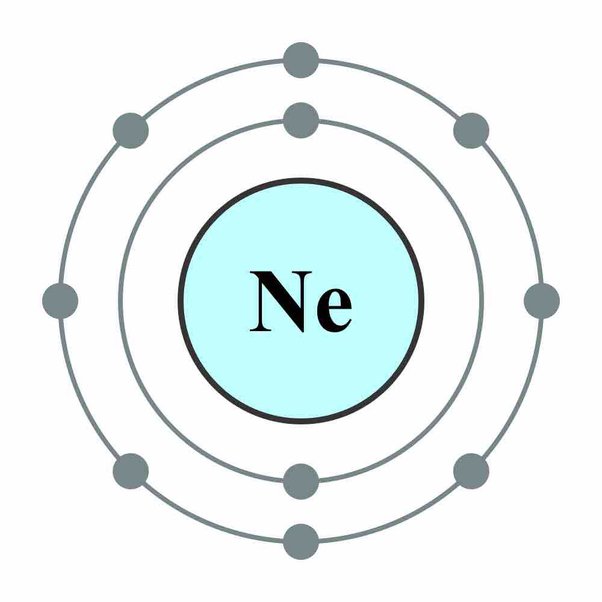 Which Statement Best Describes the Atoms of the Gas Neon