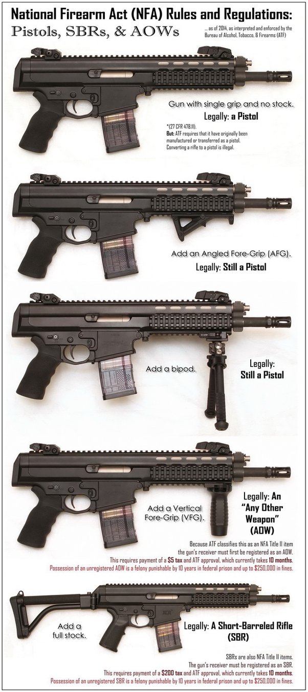 What is the difference between an AR pistol lower and an AR rifle lower