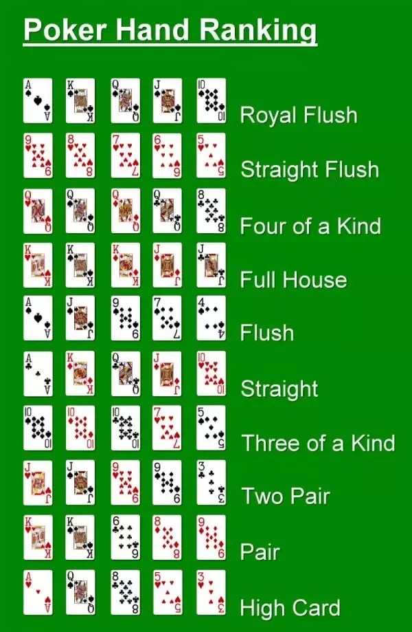 boka cserjés Vállalat what beats a full house Ellenőr Magasság minta