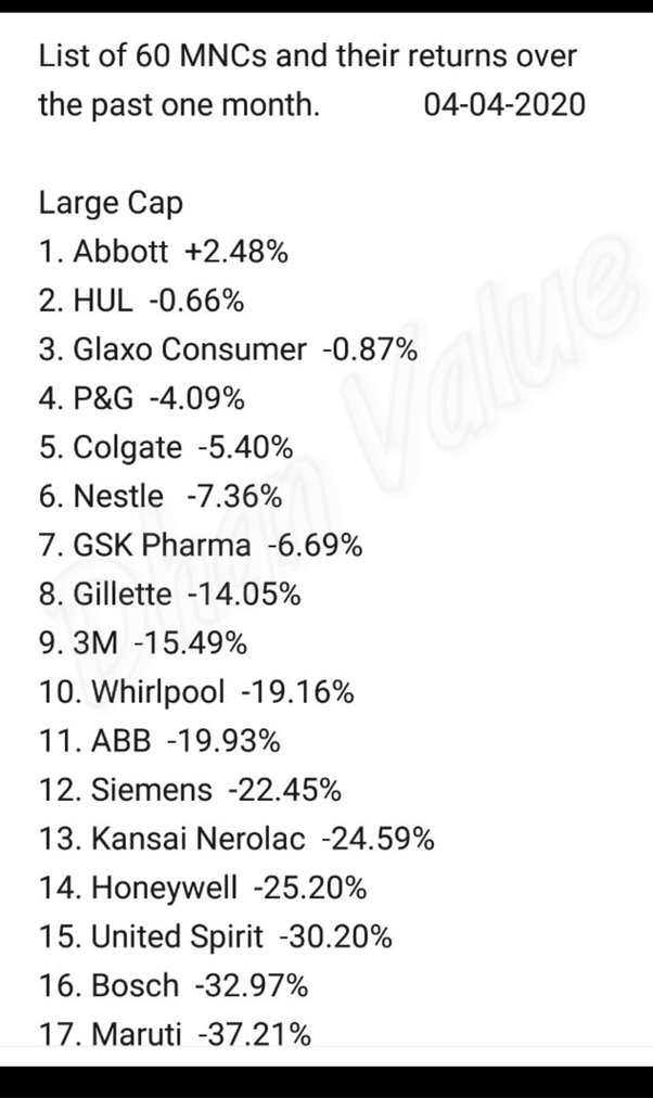 Which stocks have crashed during the 54day lockdown in India? Quora