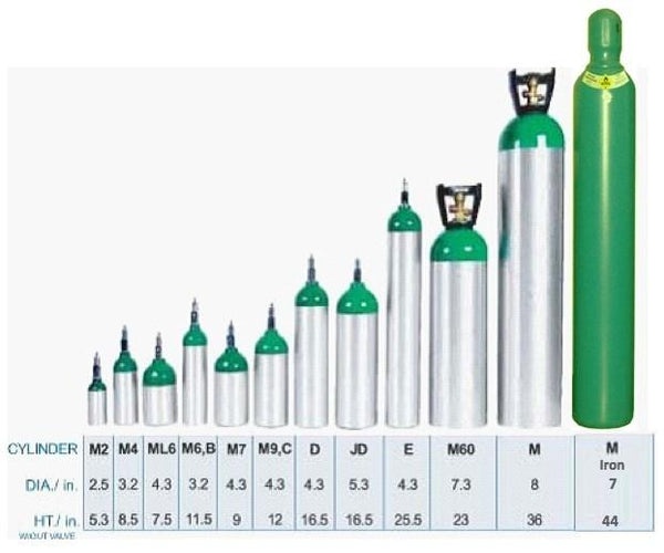 Army O2 Tank Sizes