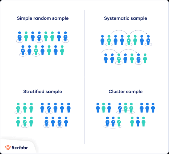 In a population of 1,000 inhabitants, what is the method you will adopt