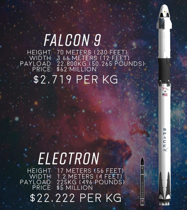 How are SpaceX's reusable rockets different from traditional rockets