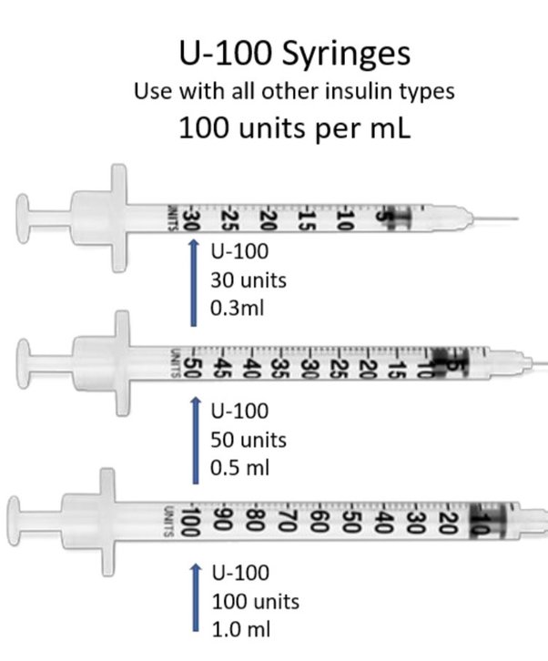 Unit Insulin In Ml Wholesale Cheap