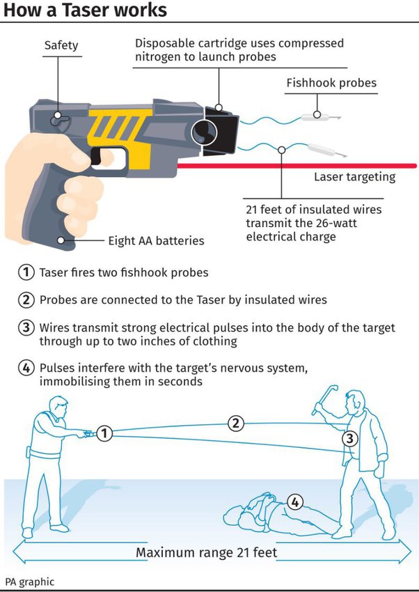 How Does A Taser Circuit Work - Circuit Diagram