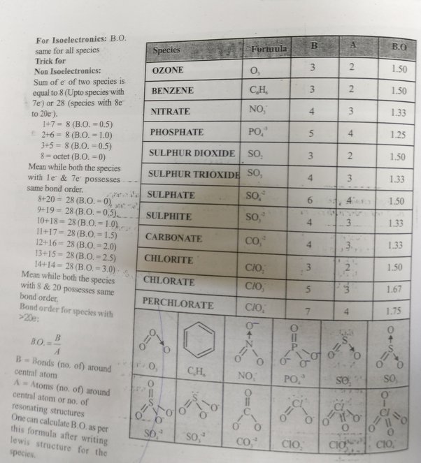 What Is The Bond Order Of A C2 Molecule? - Quora